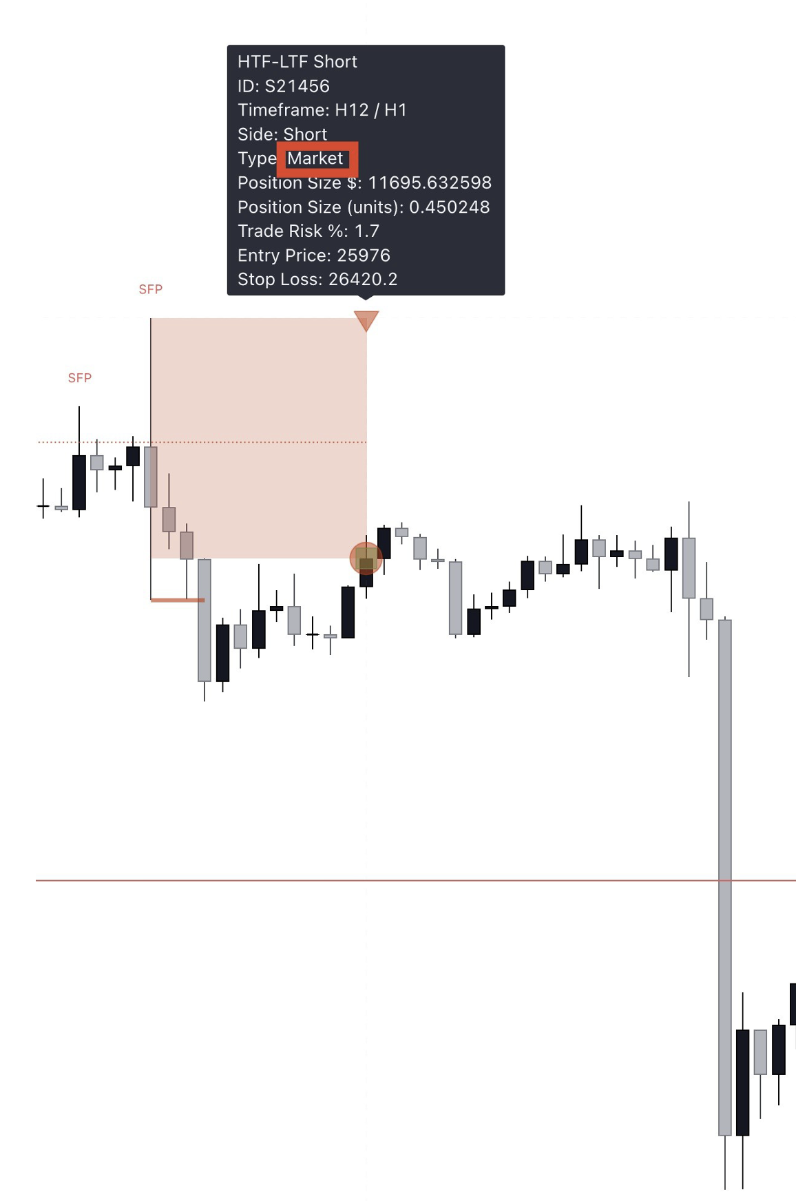 Market Order Example